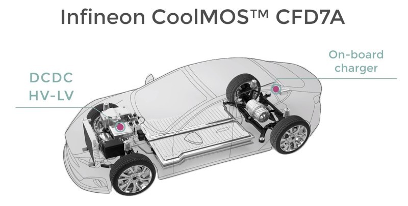 MOSFET siêu liên kết mới của Infineon được thiết kế riêng cho các ứng dụng ô tô