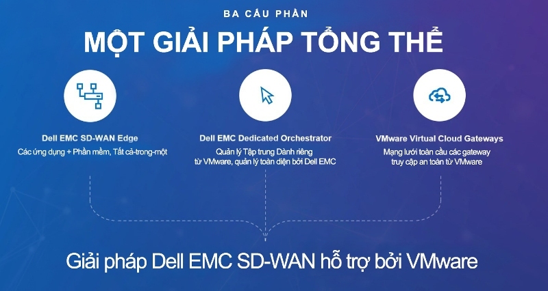 Hiện đại hóa mạng lưới với giải pháp đột phá SD-WAN từ Dell Technologies