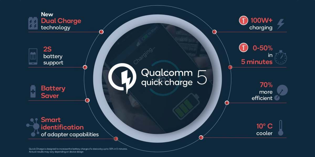 Công nghệ mới của Qualcomm sạc đầy viên pin 4.500mAh trong 15 phút