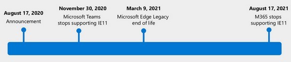 Từ nay người dùng Windows 10 không thể gỡ bỏ trình duyệt Edge