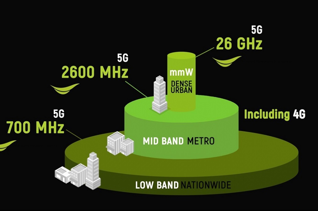 Anh giải phóng băng tần 700MHz cho 5G