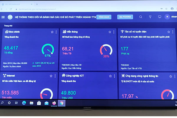 Bộ TT&TT thúc đẩy hoạt động phân tích dữ liệu phục vụ công tác chỉ đạo, điều hành