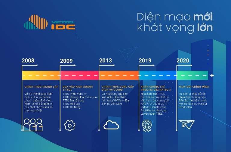 Viettel IDC ra mắt nhận diện thương hiệu mới, thay đổi để luôn dẫn đầu