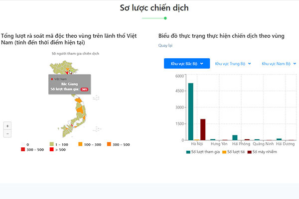 Công bố bản đồ thời gian thực về chiến dịch bóc gỡ mã độc trên toàn quốc