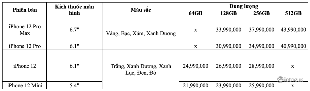 iPhone 12 về Việt Nam sẽ có giá từ 21,99 triệu đồng