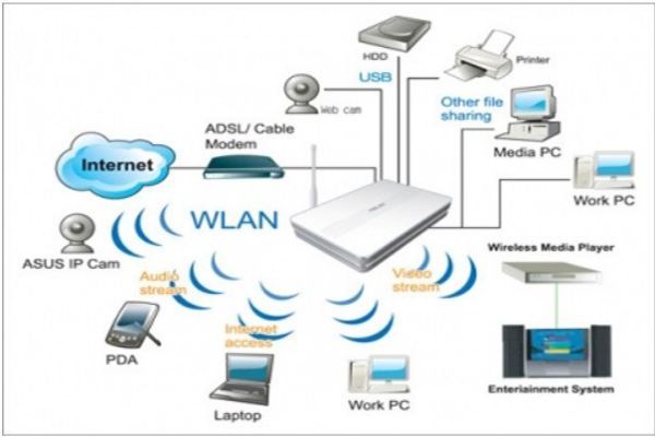 Đảm bảo an toàn cho hệ thống mạng không dây WLAN