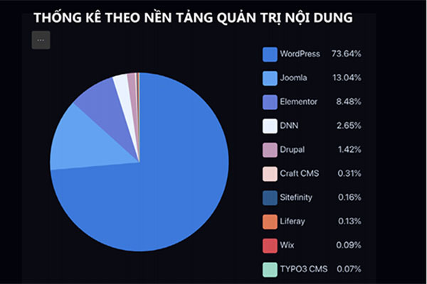 Vietnam's website safety rankings improved significantly in the first three quarters of 2020
