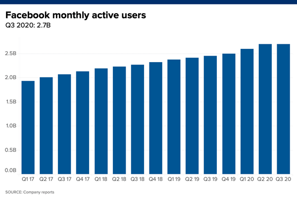 Cần chế tài riêng để quản lý Facebook tại thị trường Việt Nam