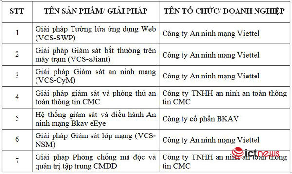 Các doanh nghiệp ATTT Việt Nam đã có sự chuyển mình mạnh mẽ