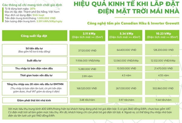 Công trình cầu Vĩnh Phú hứa hẹn đem lại sự khởi sắc về kinh tế