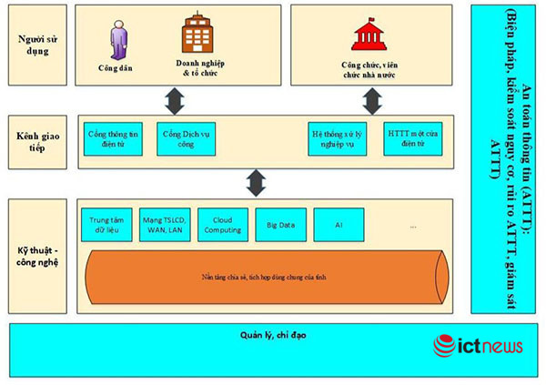 ATTT là nội dung xuyên suốt Kiến trúc chính quyền điện tử tỉnh Vĩnh Phúc