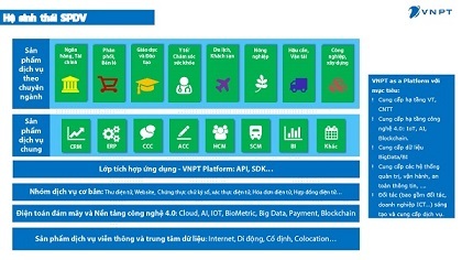 Doanh nghiệp, tổ chức “bắt tay” cùng chuyển đổi số