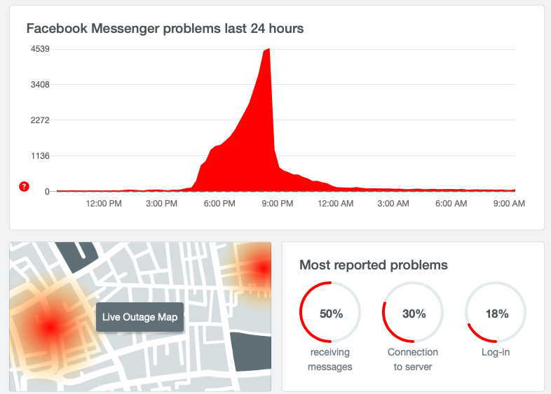 facebook,messenger,messenger bị lỗi,facebook lỗi