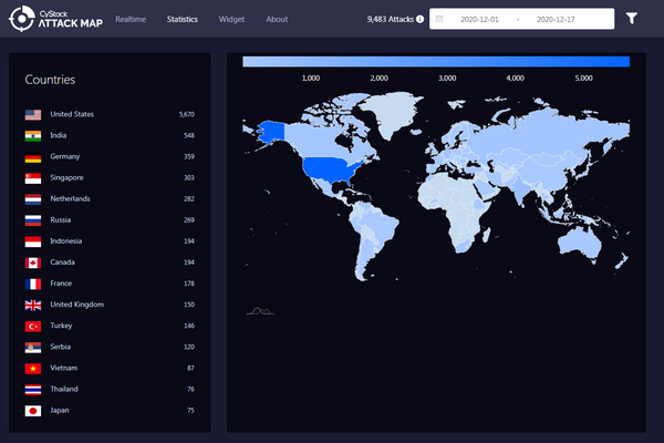 Số vụ tấn công website Việt Nam có xu hướng giảm trong tháng 12