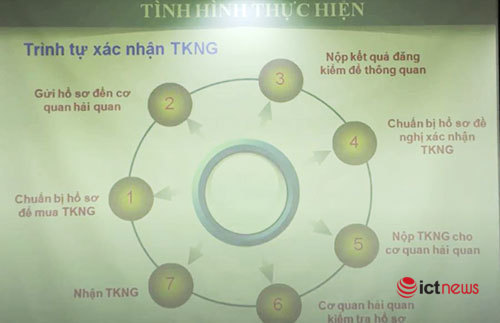 Tiết kiệm hàng chục tỷ đồng nhờ chia sẻ dữ liệu phương tiện nhập khẩu