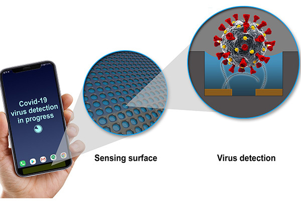 Phát hiện virus Covid-19 bằng điện thoại di động với công nghệ cảm biến