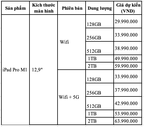 iPad Pro M1 và iMac M1 mới có giá dự kiến từ 21,99 triệu tại Việt Nam