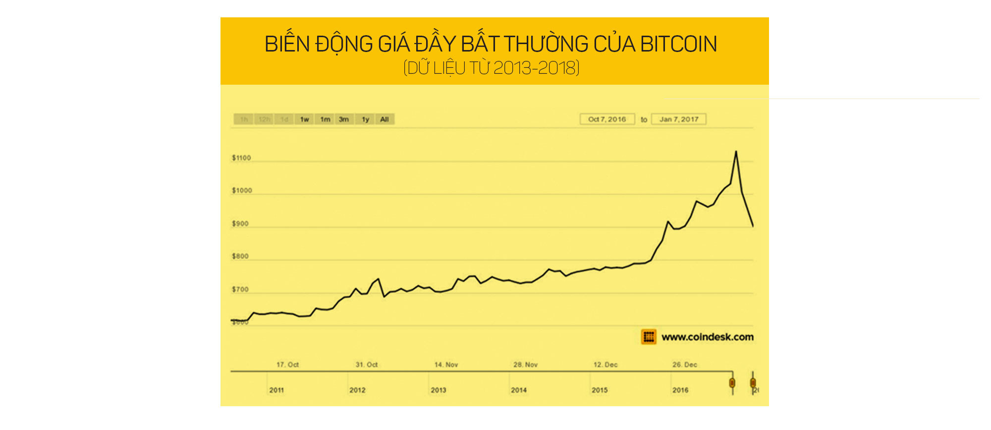 Bitcoin: Cuộc chơi của những “cá mập” thông minh