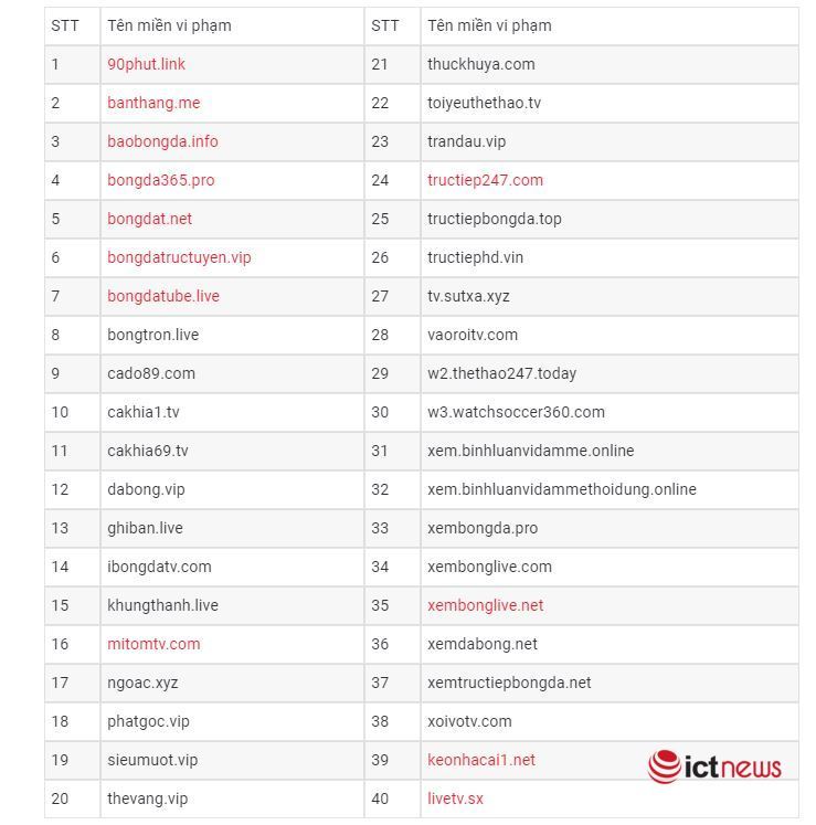 40 website vi phạm bản quyền Giải bóng đá ngoại hạng Anh