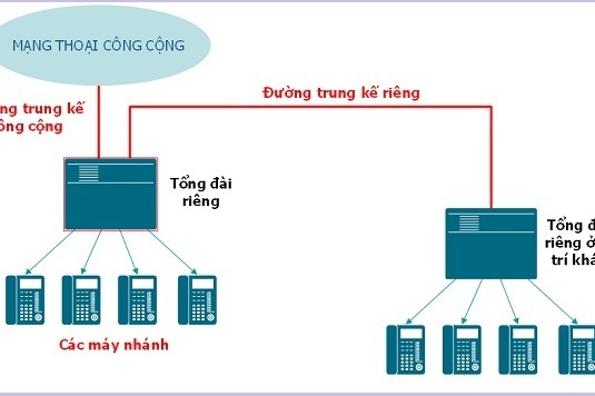 Mã vùng điện thoại cố định của Long An là bao nhiêu?