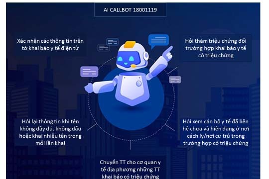 Ứng dụng trí tuệ nhân tạo vào Tổng đài 18001119 phục vụ phòng, chống Covid-19