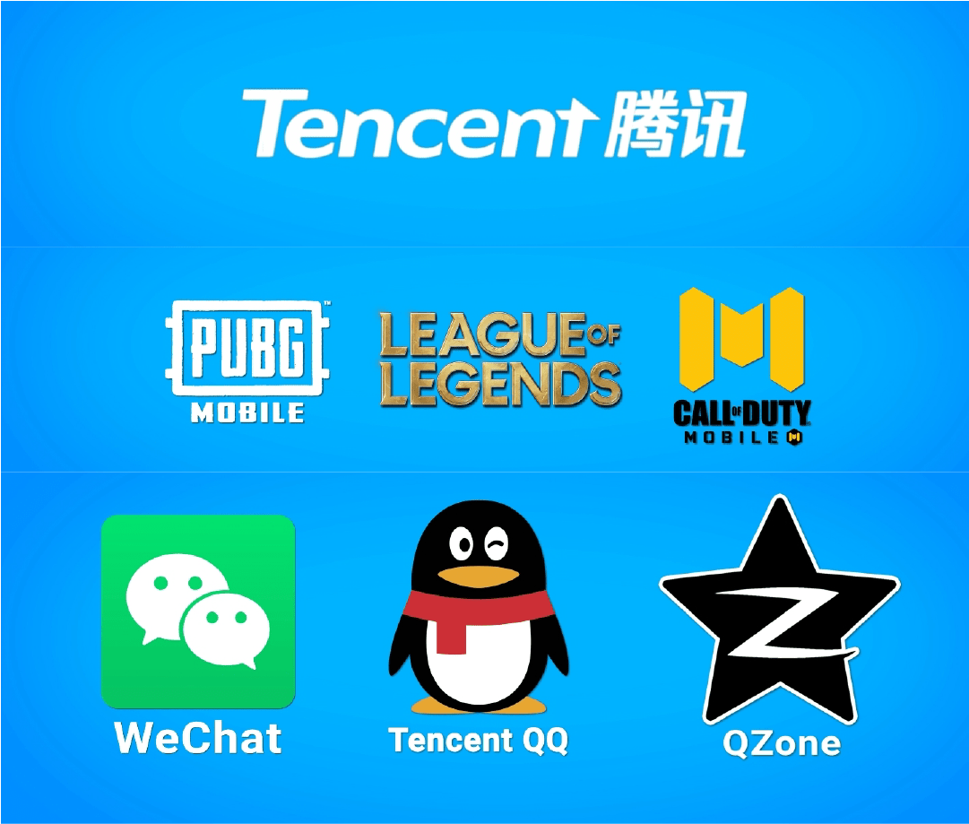 Tencent đang ‘nuốt chửng’ các startup game nhiều hơn