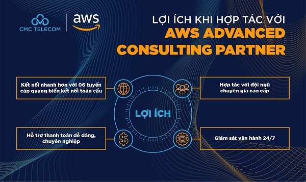 Lợi ích “khủng” khi hợp tác với CMC Telecom: Đối tác tư vấn AWS cấp cao