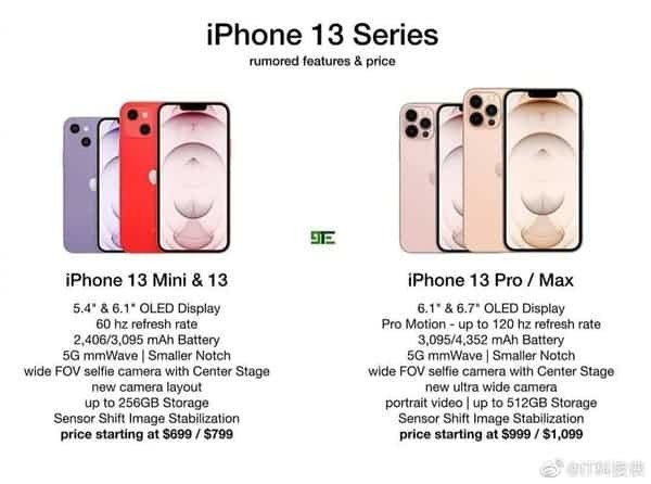 Rò rỉ cấu hình iPhone 13, giá bán lẻ từ 16 triệu đồng