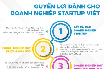 CMC Telecom và Google đồng hành cùng startup Việt vươn ra toàn cầu
