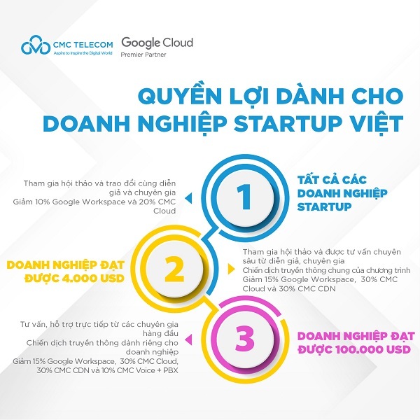 CMC Telecom và Google đồng hành cùng startup Việt vươn ra toàn cầu