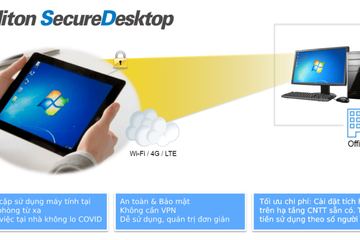 Giải pháp truy cập máy tính làm việc từ xa Soliton SecureDesktop made in Japan đã có mặt tại Việt Nam