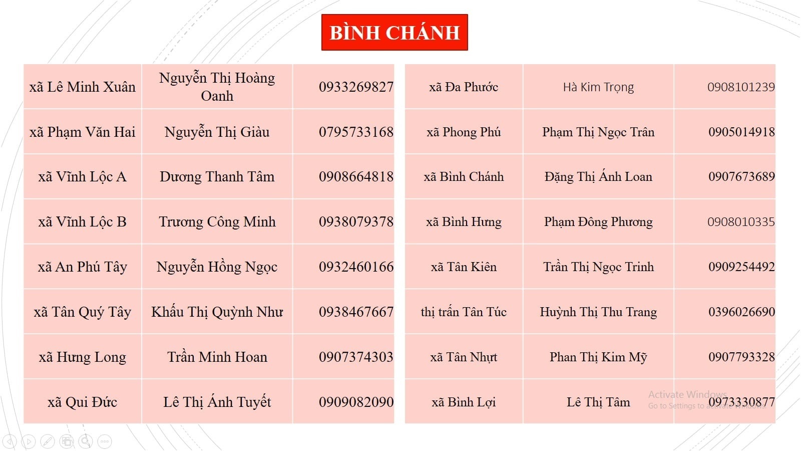 Danh sách số điện thoại hỗ trợ nhu yếu phẩm của huyện Bình Chánh TP.HCM