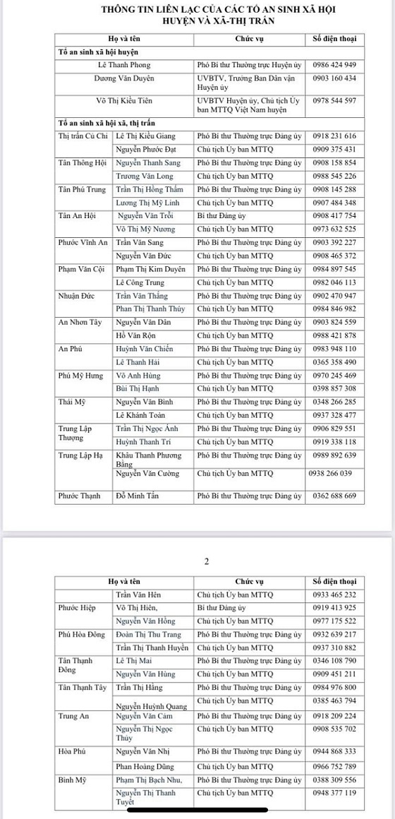 Danh sách số điện thoại hỗ trợ nhu yếu phẩm của huyện Củ Chi TP.HCM