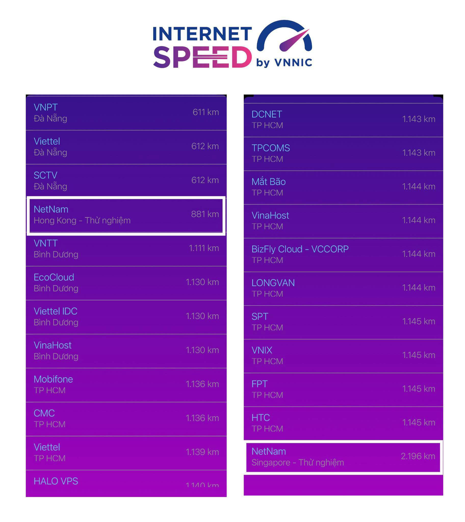 Mở rộng, thử nghiệm điểm đo tốc độ Internet i-Speed tại nước ngoài