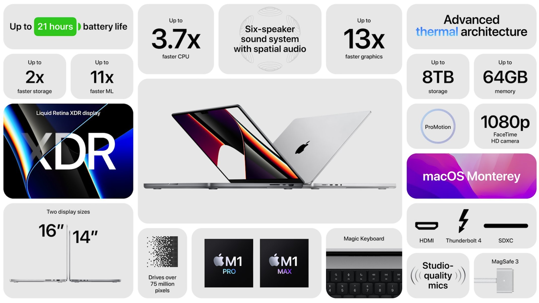 Apple,MacBook Pro,Intel