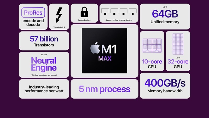 Apple vừa cho Intel và NVIDIA biết thế nào là một con chip tốt