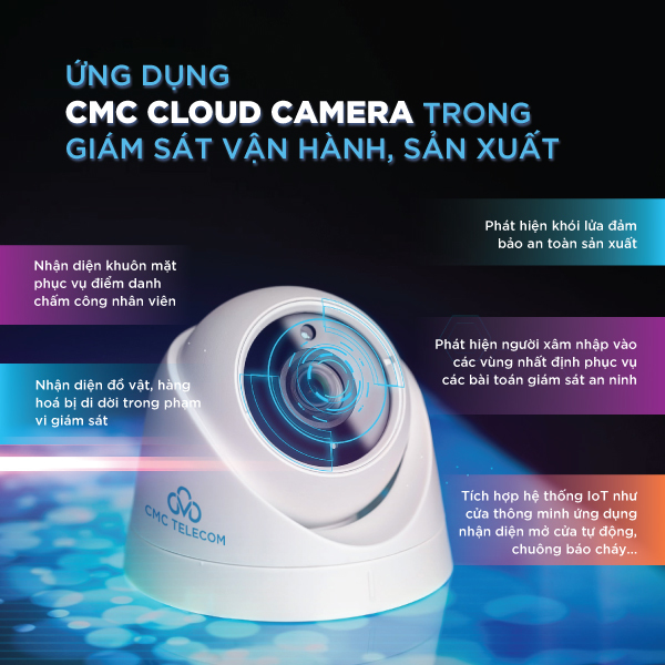 CMC Telecom,CMC Cloud Camera,Camera giám sát