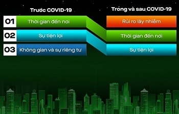 Rủi ro lây nhiễm: mối quan tâm hàng đầu của người dùng khi gọi xe