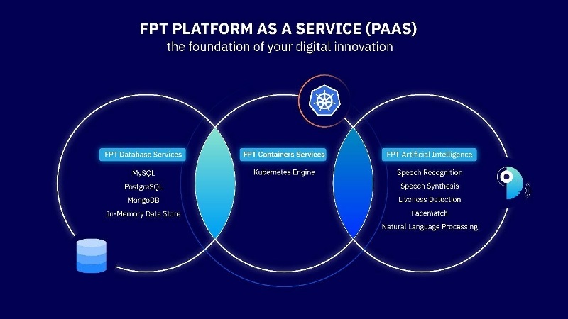 FPT Cloud ra mắt 10 dịch vụ mới ưu việt, đồng hành cùng doanh nghiệp