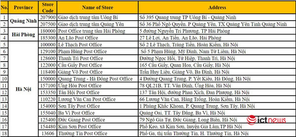 Hơn 100 sản phẩm Nhật Bản được bán trên sàn thương mại điện tử Postmart