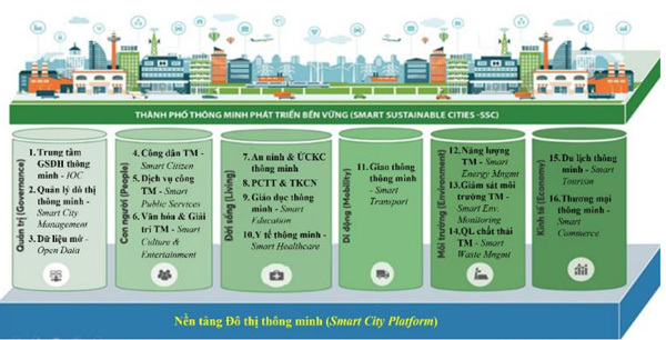 Đà Nẵng: Chú trọng nghiên cứu, làm chủ công nghệ phục vụ thành phố thông minh