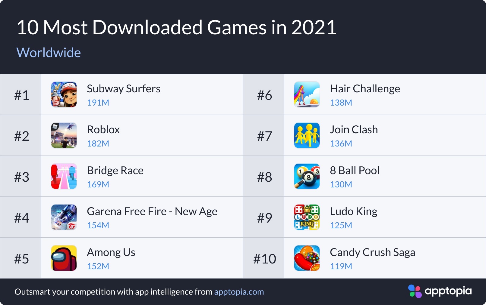 Top ứng dụng, game tải nhiều nhất năm 2021