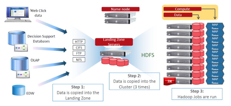 Bứt phá tiềm năng doanh nghiệp với Hồ Dữ Liệu cùng giải pháp của DELL EMC