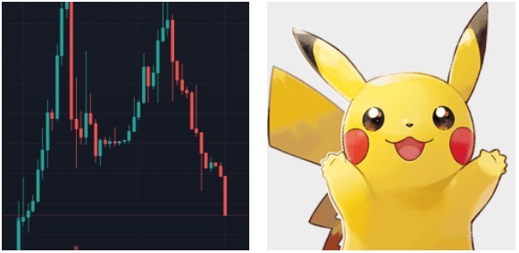 Bitcoin đối mặt tuần tồi tệ nhất trong 8 tháng, xuất hiện 'mẫu hình Pikachu'?