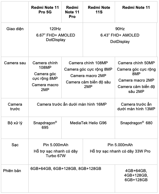 Xiaomi tung 4 mẫu smartphone tại thị trường Việt Nam, giá từ 4,69 triệu đồng