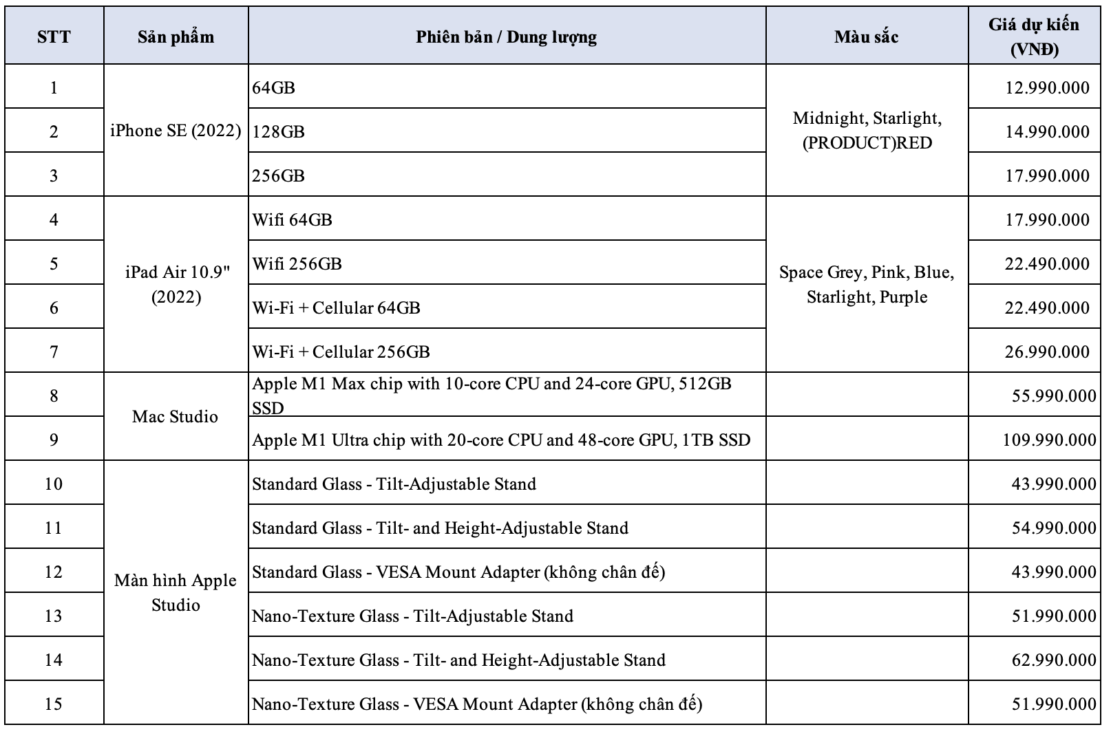 iPhone SE 2022 có giá dự kiến từ 12,99 triệu đồng tại Việt Nam