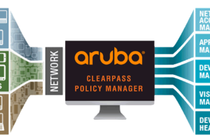 Quản lý chính sách nhất quán mạng doanh nghiệp với công nghệ Aruba Dynamic Segmentation
