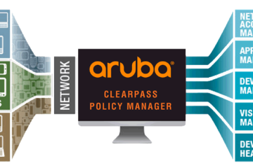Quản lý chính sách nhất quán mạng doanh nghiệp với công nghệ Aruba Dynamic Segmentation