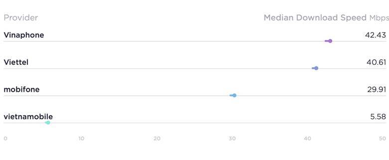 Bạn đang tìm hiểu về tốc độ kết nối của sim VinaPhone? Chúng tôi có công cụ Speedtest VinaPhone độc đáo giúp bạn đánh giá tốc độ internet nhanh chóng và chính xác. Tập trung để đạt được kết quả tốt nhất! Click vào hình ảnh để biết thêm chi tiết.