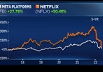 Cổ phiếu rơi mạnh từ đỉnh, cổ đông Facebook, Netflix ‘khóc ròng’